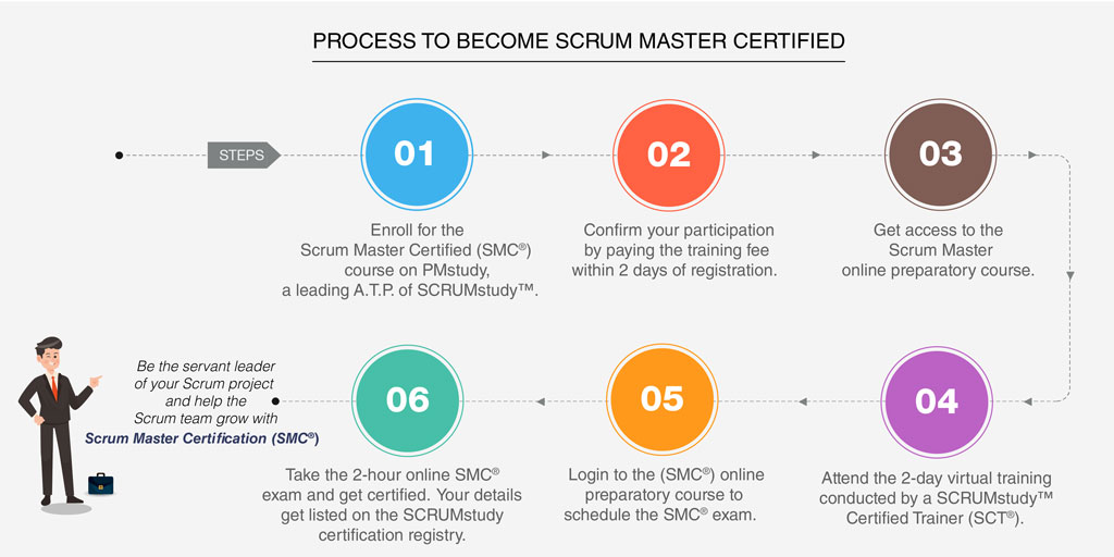 scrum master training